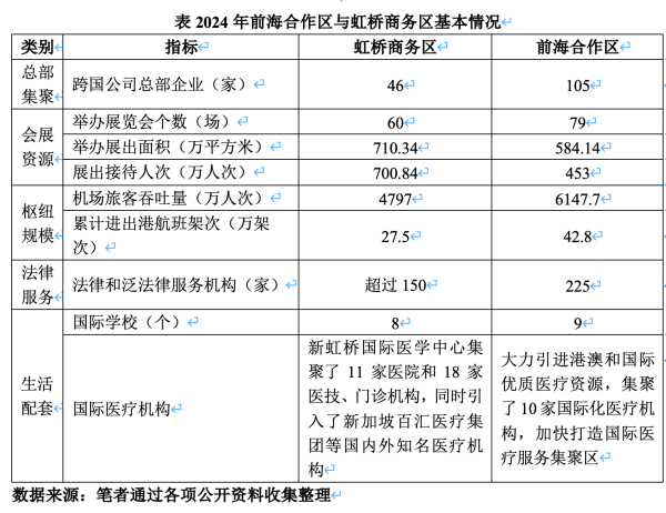 金多多配资 虹桥商务区与前海合作区：改革开放“镜像”启示